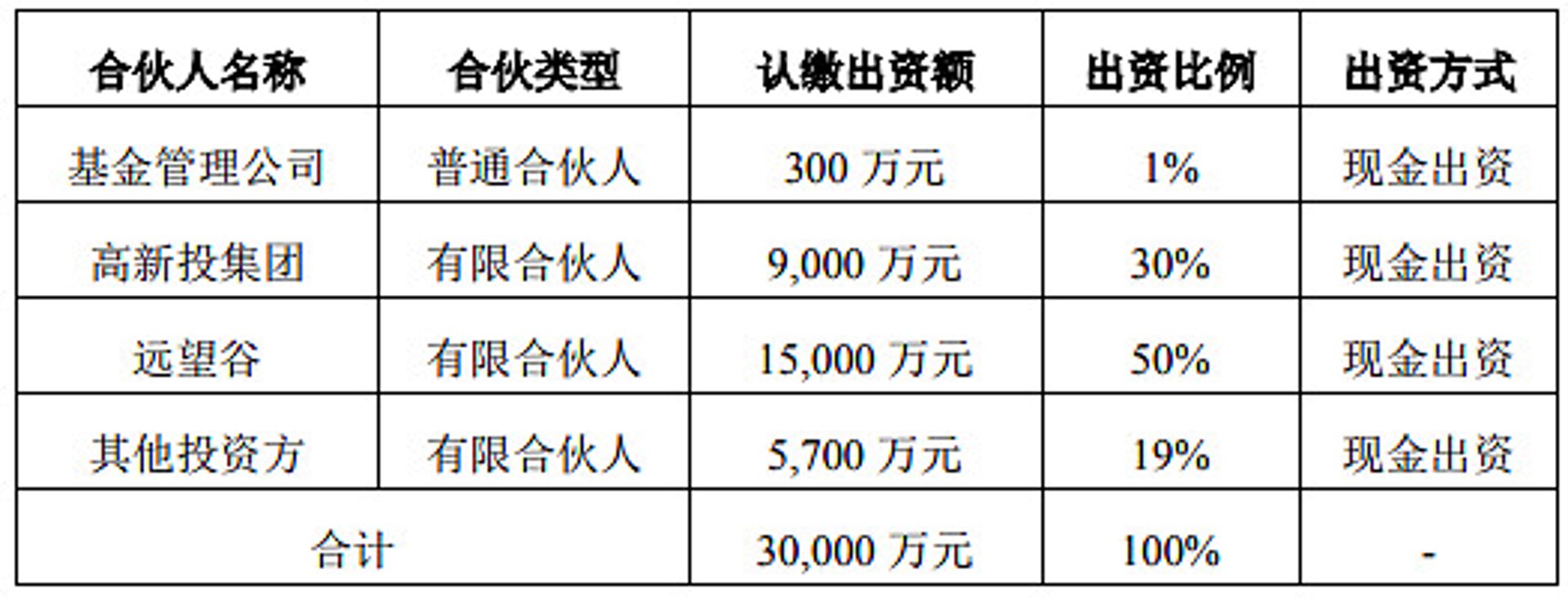 都达投资咨询